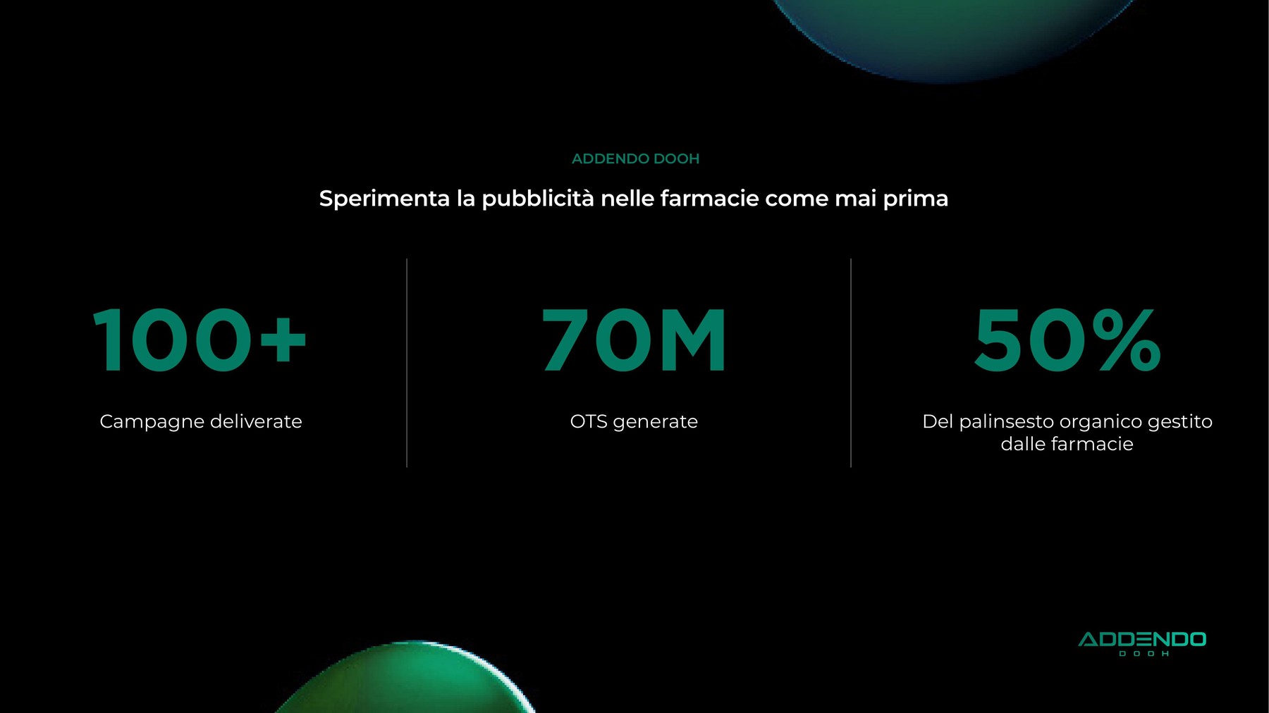 Slide con i numeri chiave di Addendo DOOH: campagne, OTS generate e palinsesto farmacie
