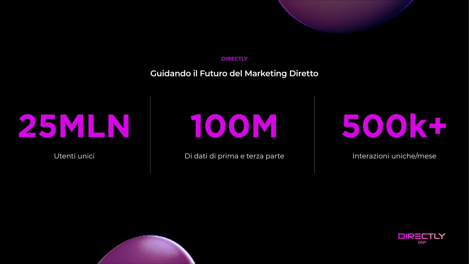 Slide con i numeri chiave di Directly per il direct marketing