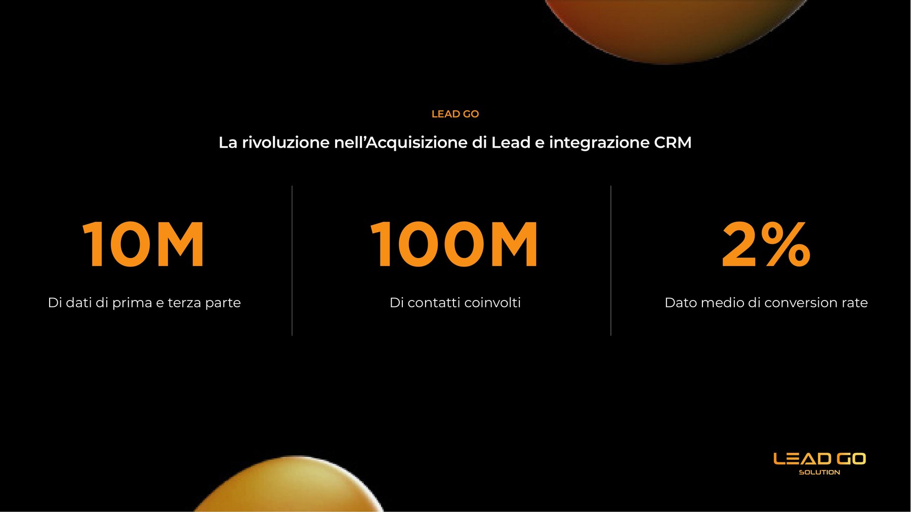 Slide con i numeri chiave di LeadGo per la lead generation